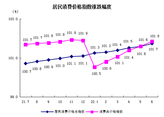 居民消费.png