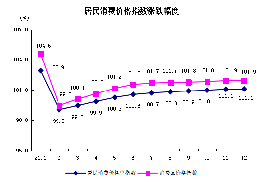 居民消费.png