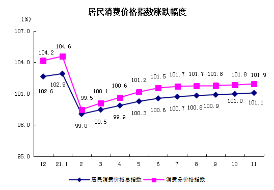 居民消费.png