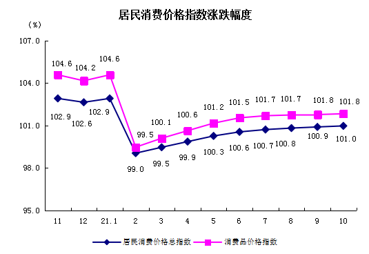 居民消费.png