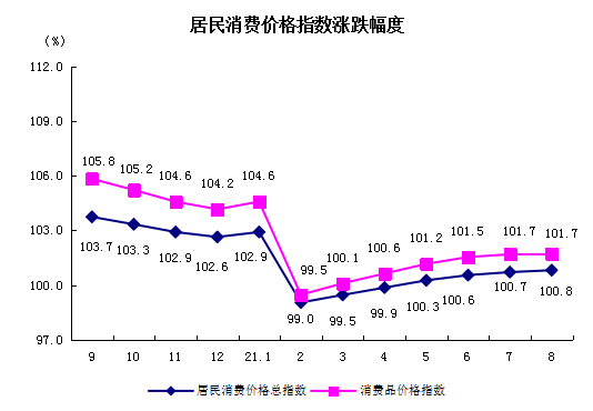 居民消费.png