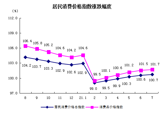 居民消费.png