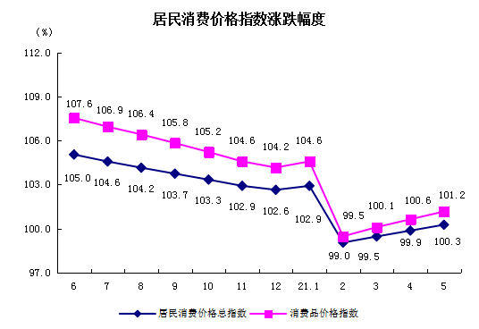 居民消费.png