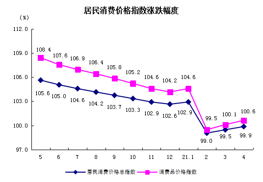 居民消费.png