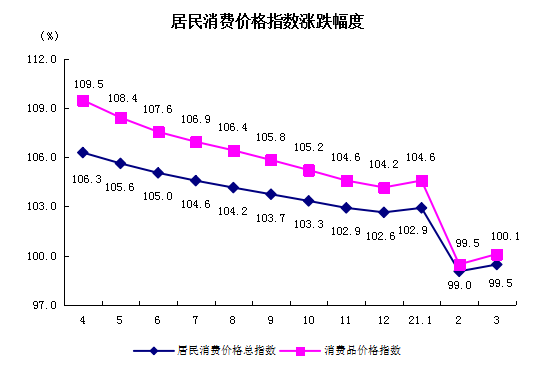 居民消费.png