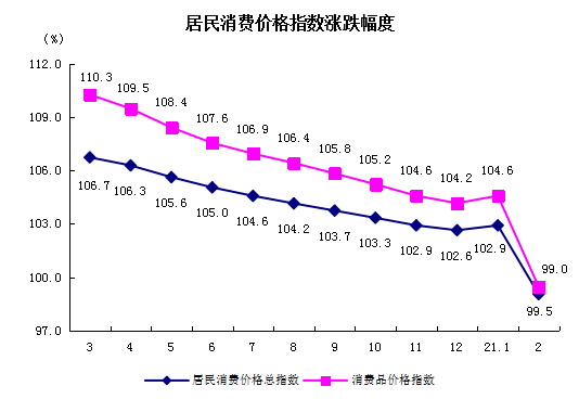 居民消费.png