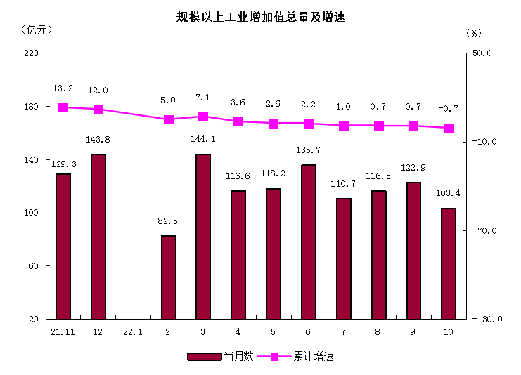 2规模以上工业增加值总量及增速.png