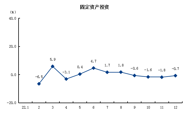 3固定资产投资.png