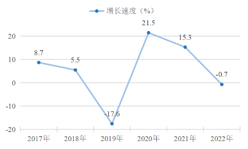 已编辑图片