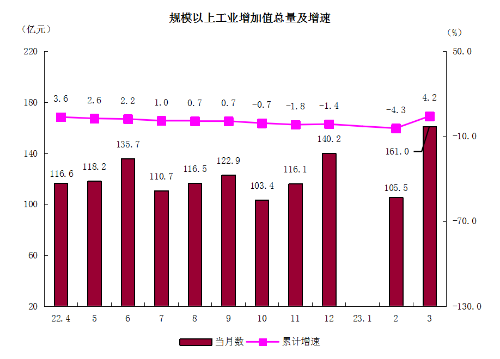 2规模以上工业增加值总量及增速.png