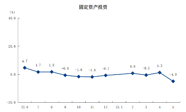 3固定资产投资.png