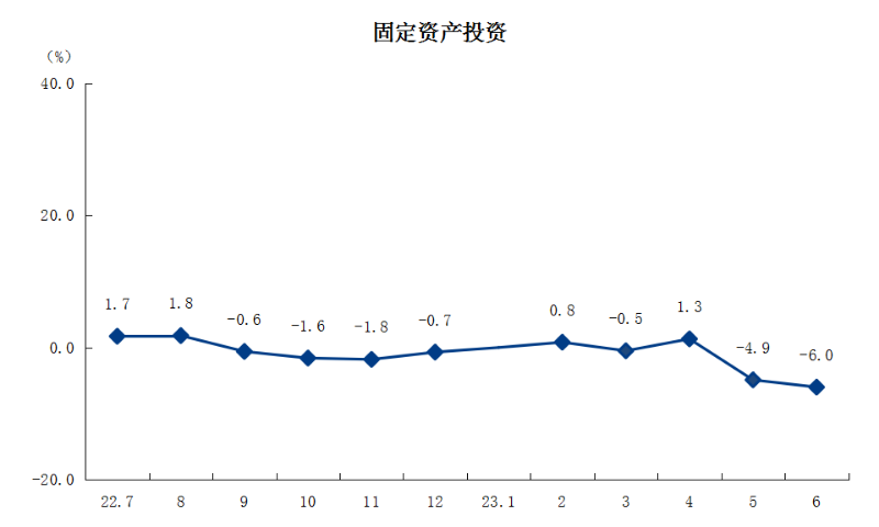 3固定资产投资.png