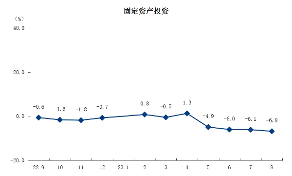 3固定资产投资.png