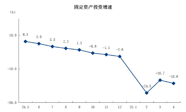 3固定资产投资.png
