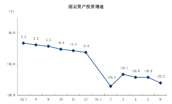 3固定资产投资.png