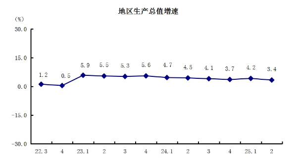 1地区生产总值增速.png