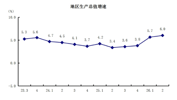 1地区生产总值增速.png