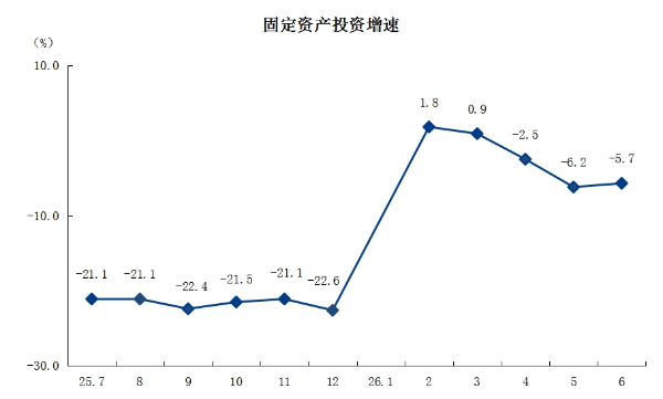 3固定资产投资.png